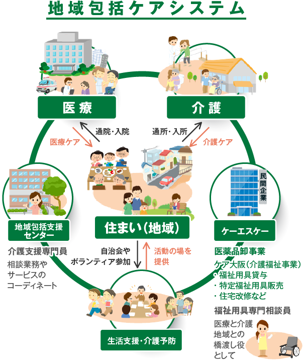 株式会社ケーエスケー地域包括ケアシステム概要