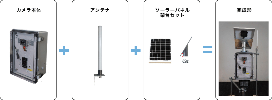 LC-02-SLとオプションの組み合わせイメージ