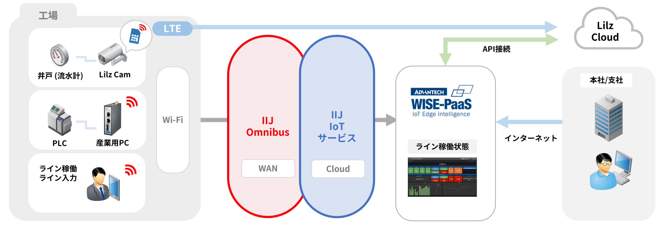 生産管理イメージ図