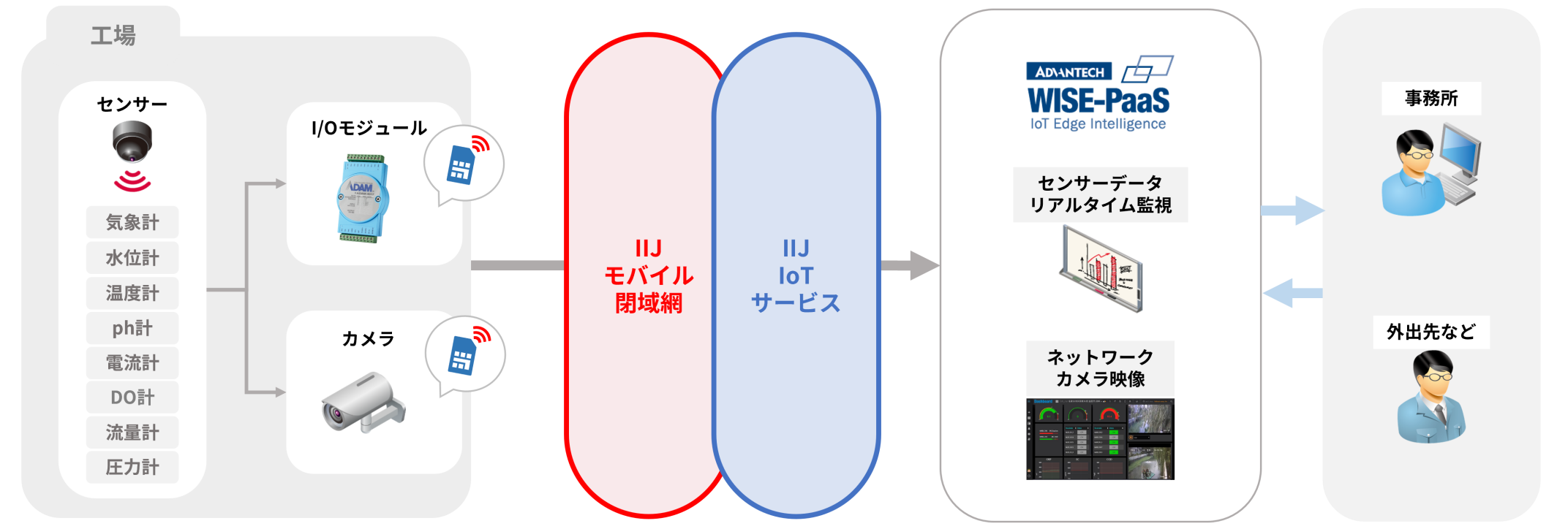 設備保全イメージ図