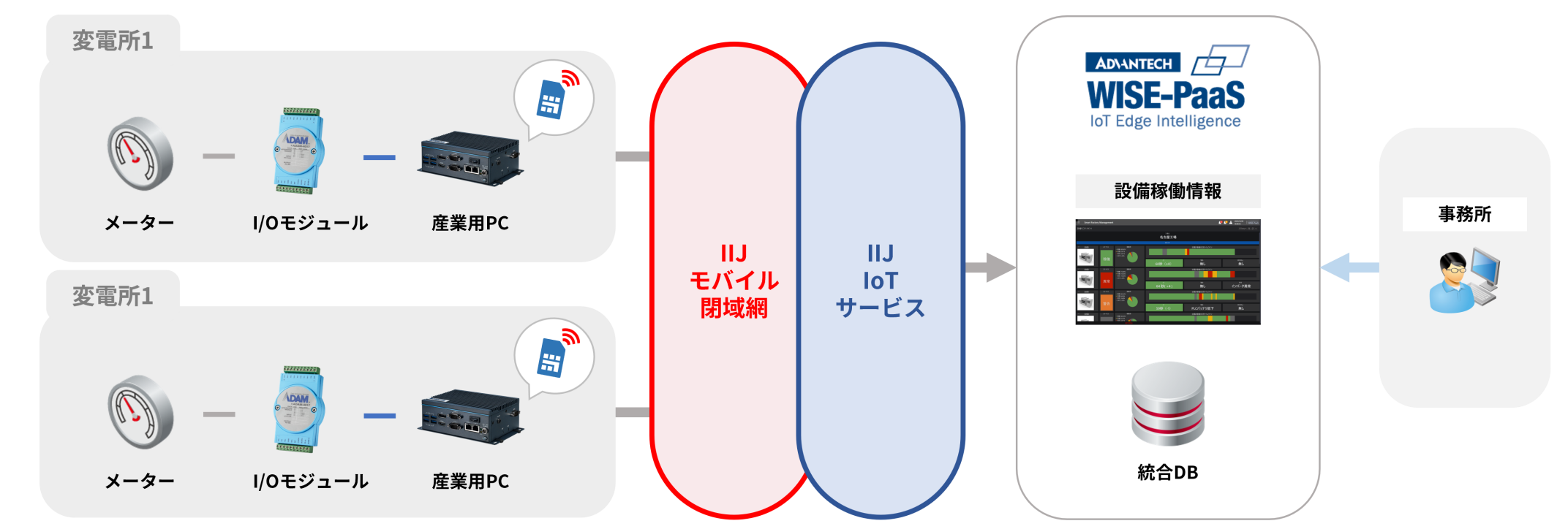 設備保全イメージ図