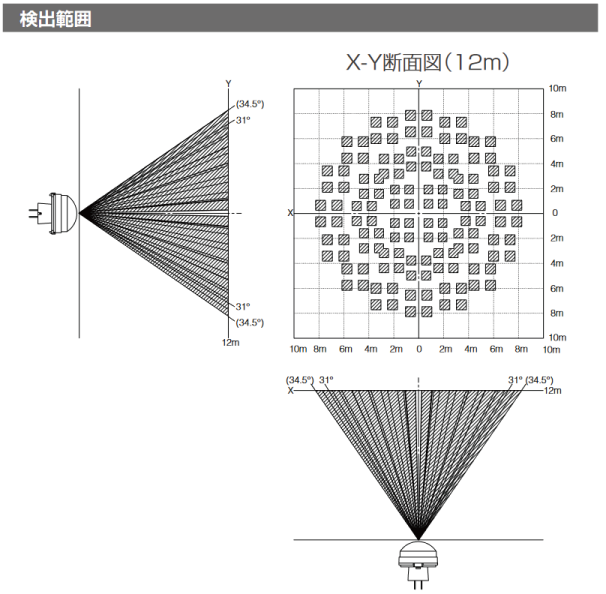 人感センサー検出範囲