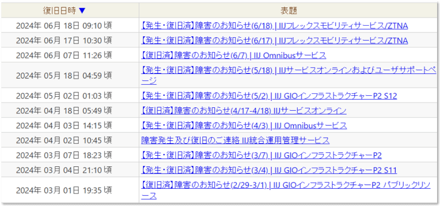 回線/サービスの障害情報一覧