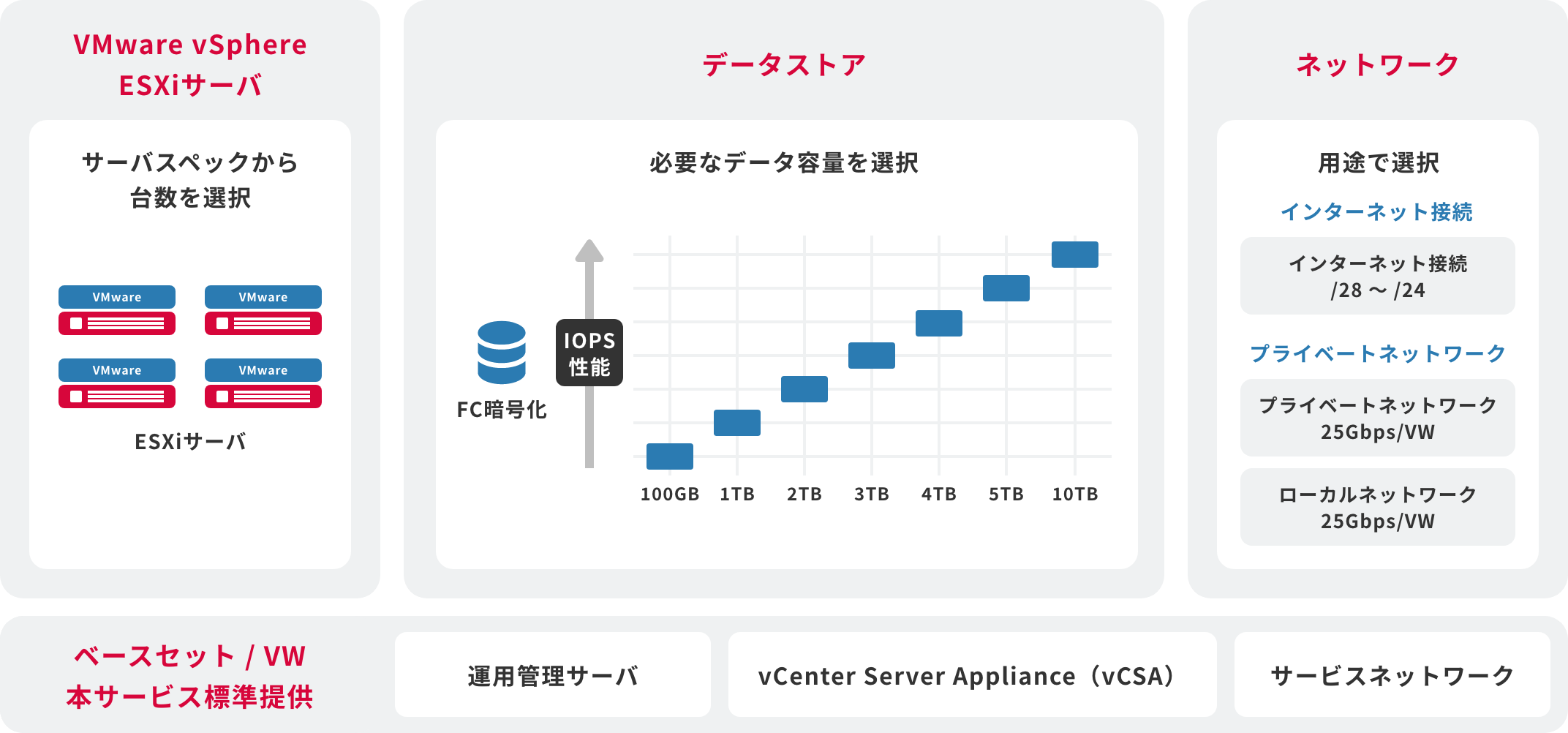 「デディケイテッドサーバリソースの特長」のイメージ図