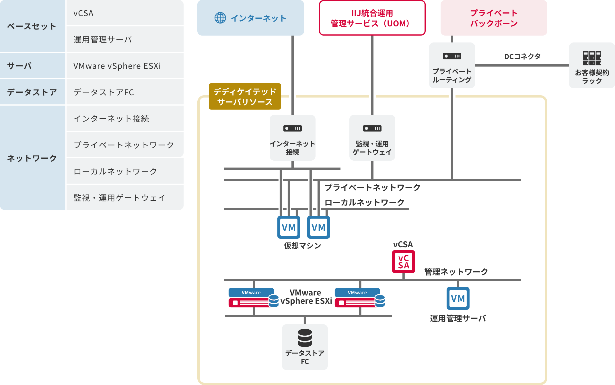 「サービスメニュー」のイメージ図