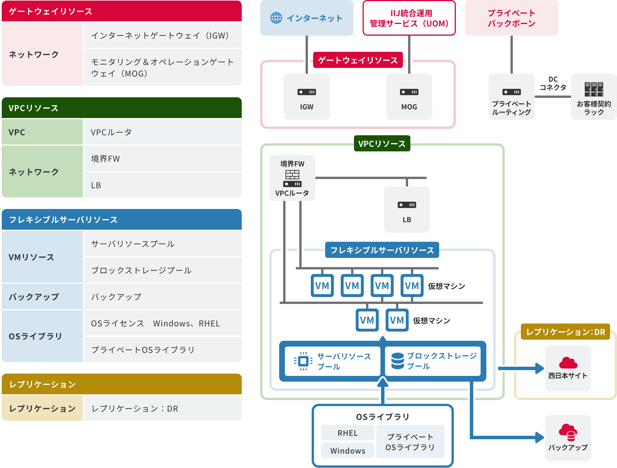 「サービスメニュー」のイメージ図