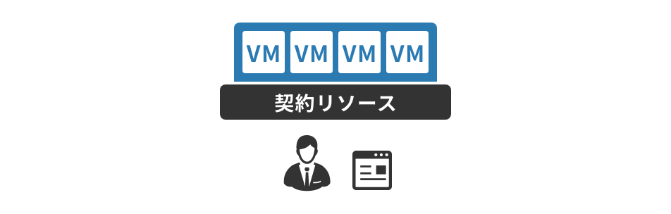 「フレキシブルサーバリソース」のイメージ図