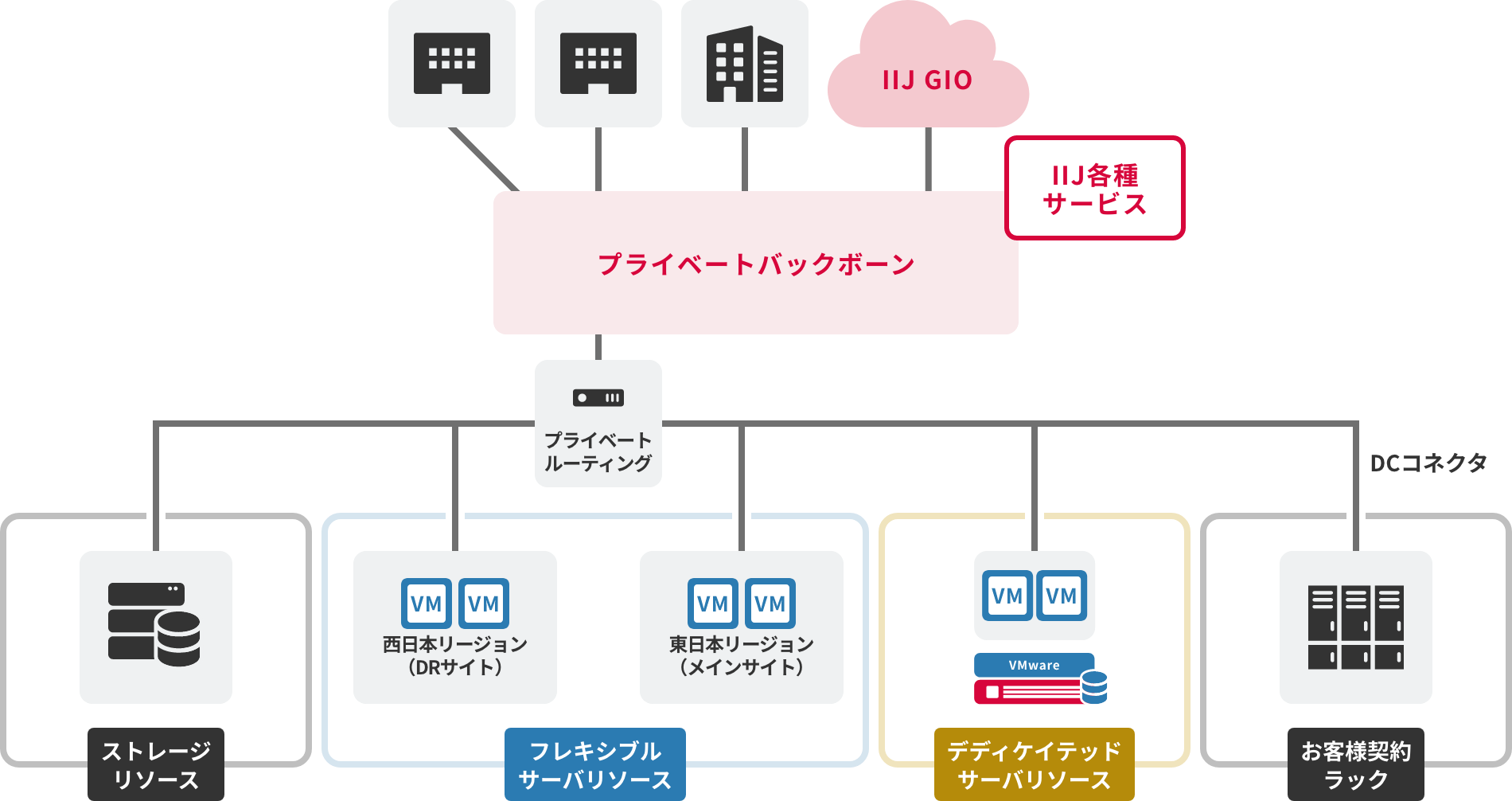 「プライベートルーティング」のイメージ図