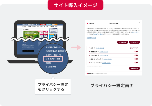 STRIGHT（ストライト）のイメージ図