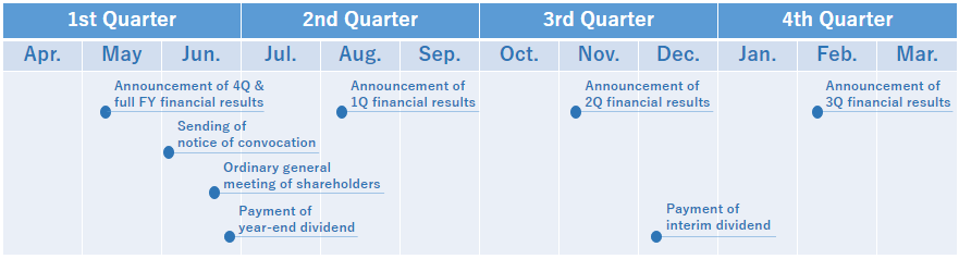 IR Calendar