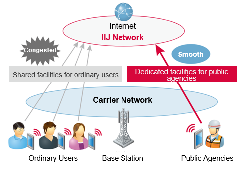 Service illustration