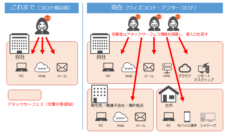 イメージ図