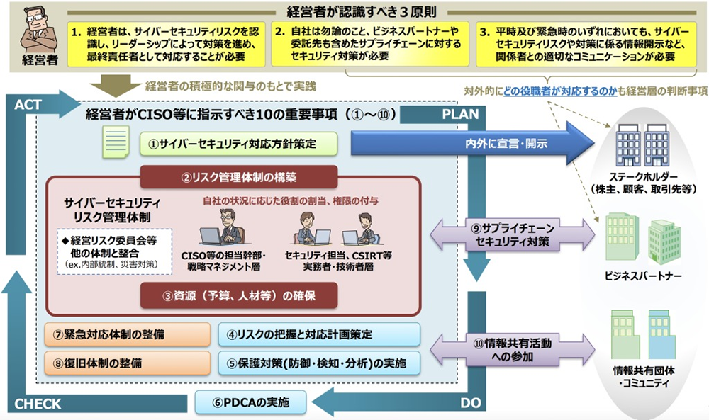 イメージ図