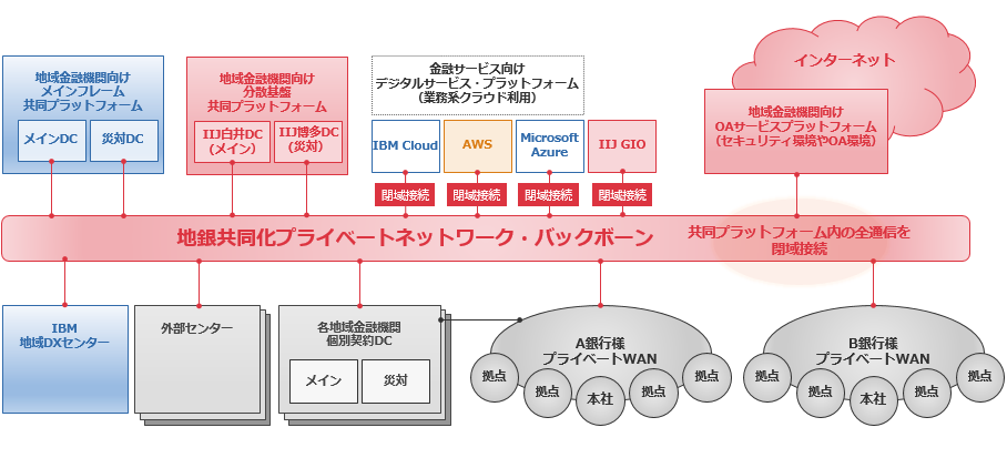 イメージ図