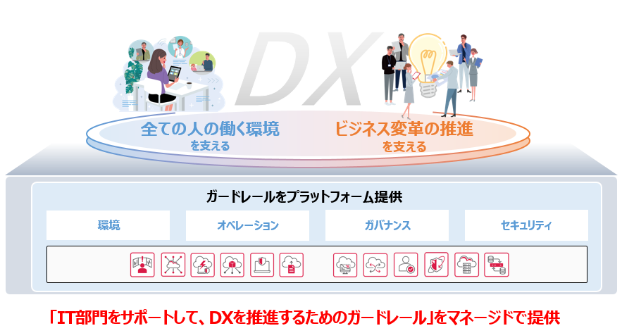 DXプラットフォーム 「DXP」で解決