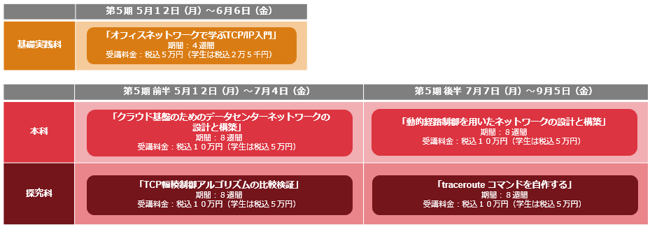 IIJアカデミーカリキュラム一覧の画像