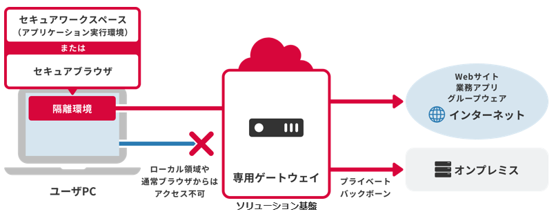 ソリューションの提供イメージ画像