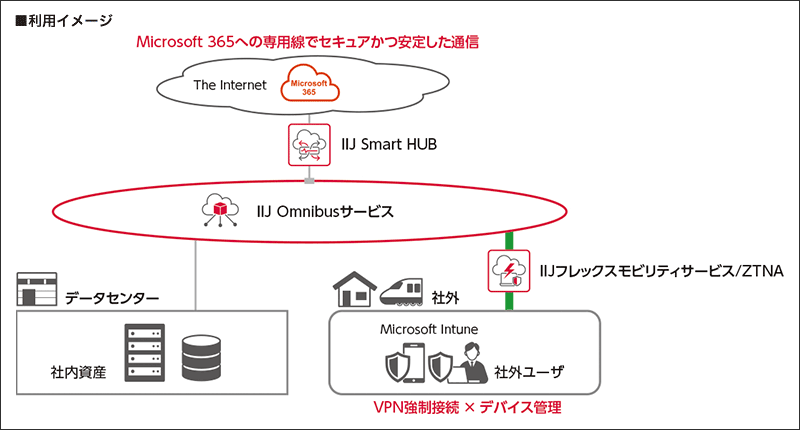 利用イメージ