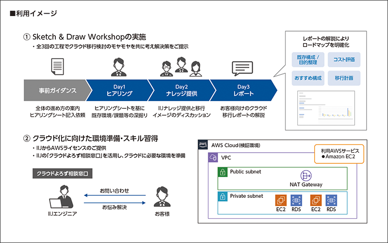 利用イメージ