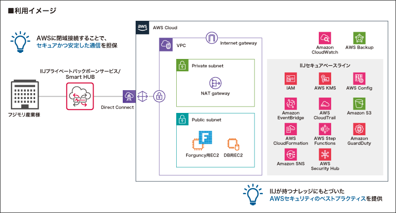 利用イメージ