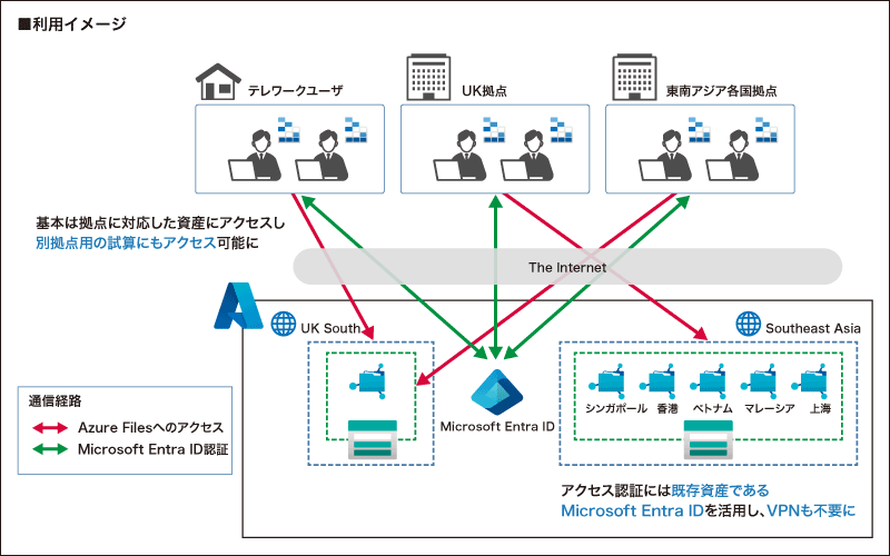 利用イメージ