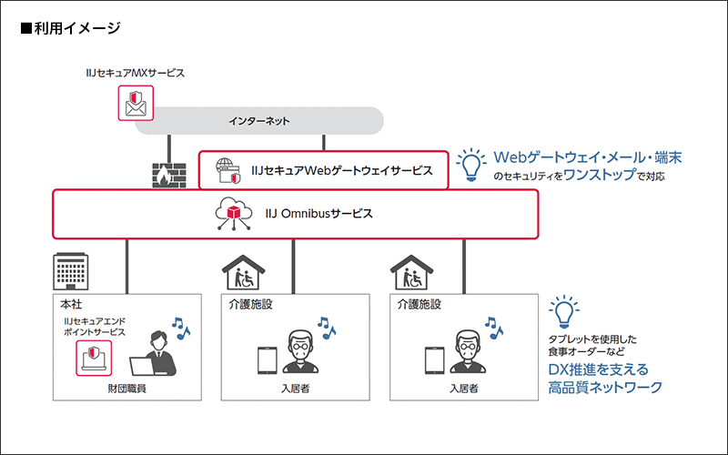 利用イメージ