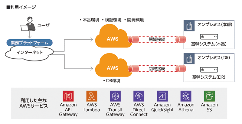 利用イメージ