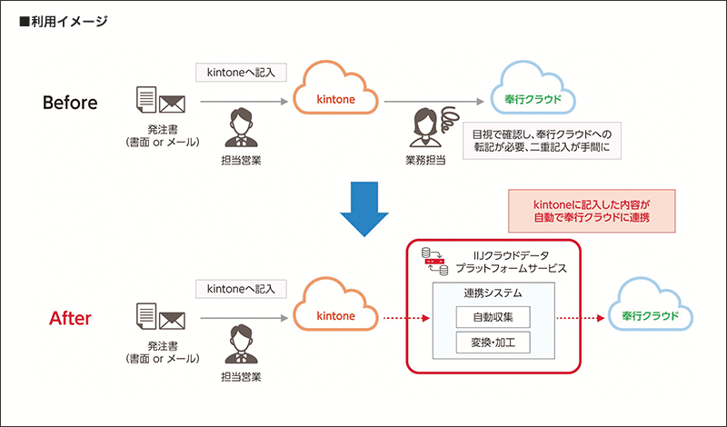 サカタ理化学株式会社様へ導入したシステム概要図