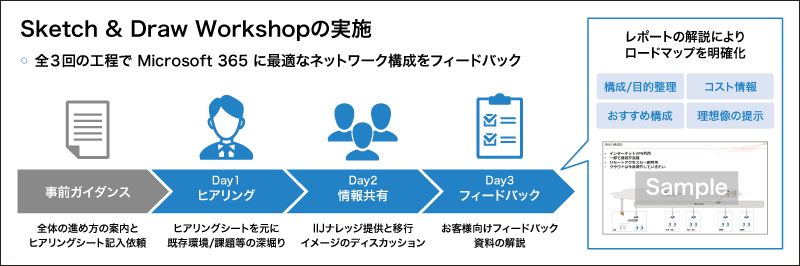 Sketch & Draw Workshopの実施