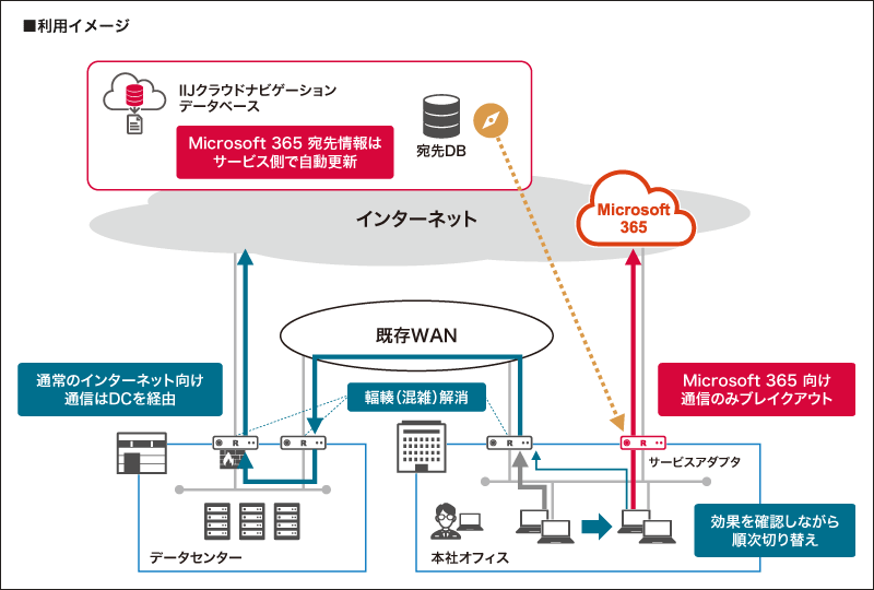 利用イメージ