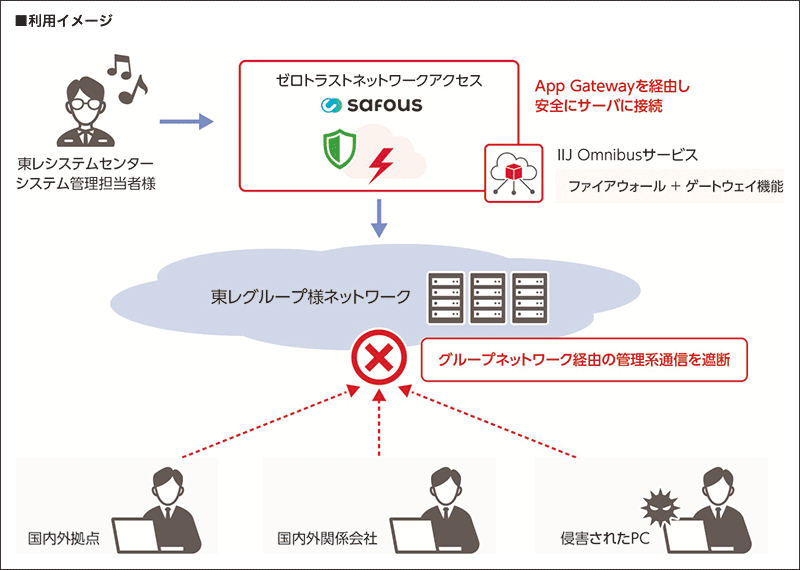 利用イメージ