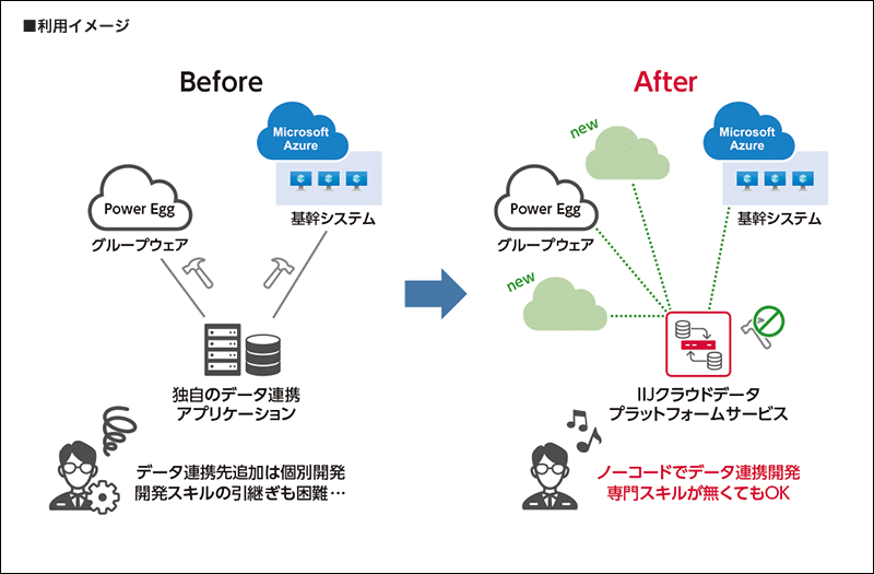 利用イメージ