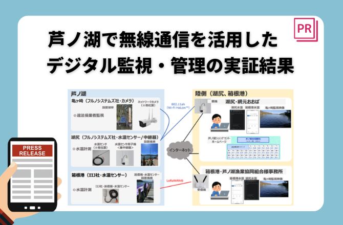 IoTソリューション（事業）- IIJ IoTビジネスポータル