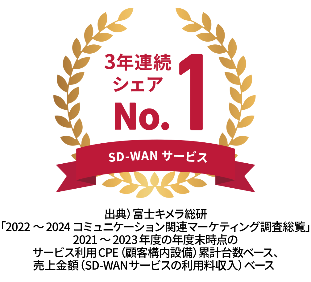 3年連続シェアNo.1 SD-WANサービス