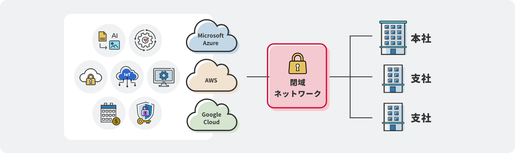 「クラウドから探す」のイメージ図