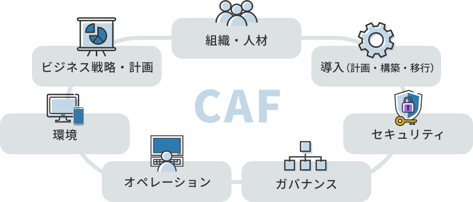 「目的から探す」のイメージ図