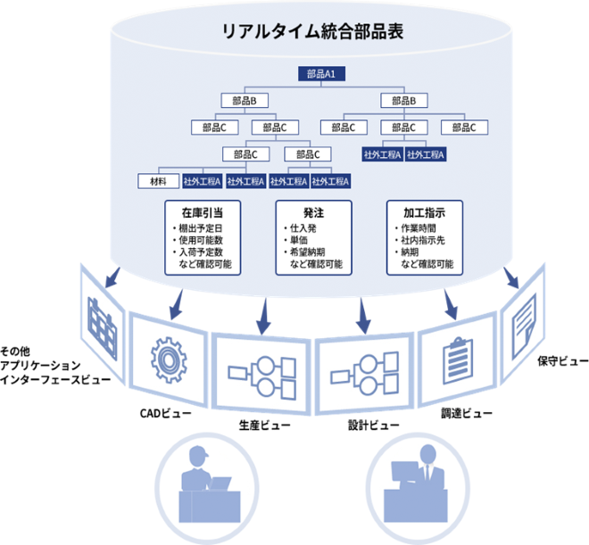 rBOM 概要