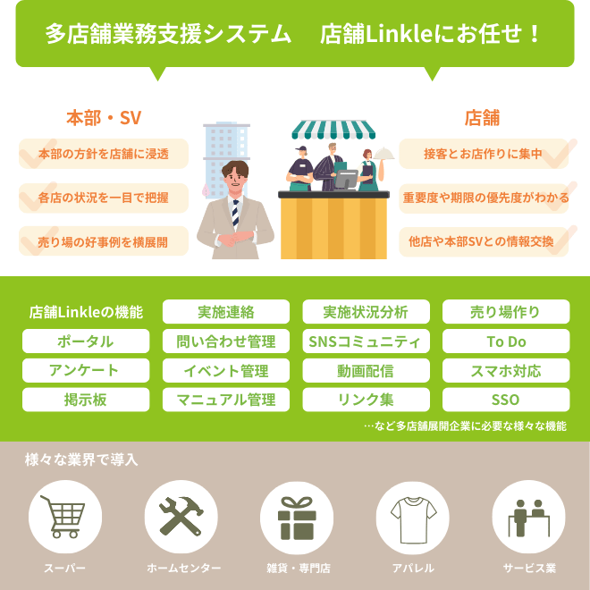 店舗と本部の連携強化　店舗Linkle（リンクル）概要