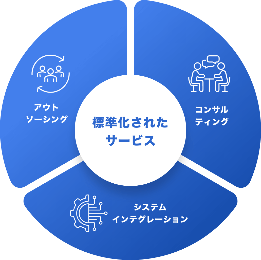 標準化されたサービス図