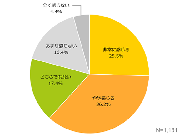 DXの必要性